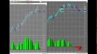 Crude Oil Trading the CL Futures contract with Renko Charts - TFT Trend System