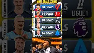 Most Goals Scored In A Single League Season..🔥⚽