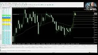 Kurze Erkl&auml;rung bzgl Analyse im Dax eines Sch&uuml;lers und Informatives