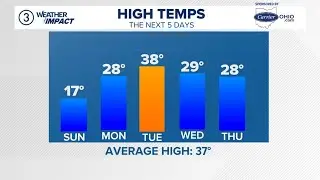 Cleveland area Sunday night weather forecast: Improving temperatures this week