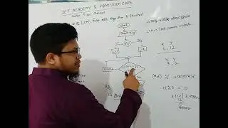 HSC ICT || Algorithm & Flowchart || দুটি ধনাত্নক সংখ্যার ল.সা.গু নির্ণয়ের ফ্লোচার্ট  || Part 17