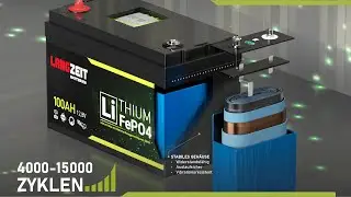 Langzeit Lifepo4 Lithium Batterie f&uuml;r Wohnmobil oder Solar