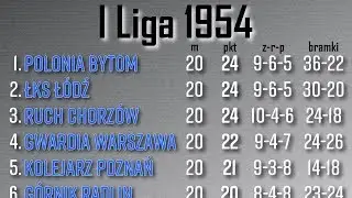 EKSTRAKLASA 1954: najbardziej wyrównany sezon w historii Ekstraklasy