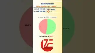 💵 Zenith Fibres Ltd latest news | Ex Date: 19 SEP 2025 | #stockmarket #shots #daily