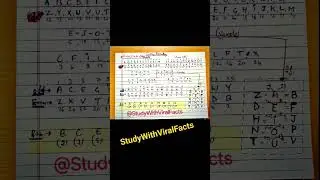 How to Find Opposite Letters & Positional Values | A-Z Positional Values #study #codingdecoding  #az