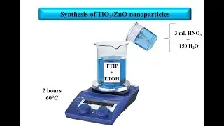 How to synthesis TiO2/ZnO nanoparticles