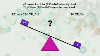 Microbial threshold guidelines for UTI diagnosis - Video abstract [ID 409488]