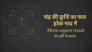 Moon aspects in all houses #moon #planets #astrology
