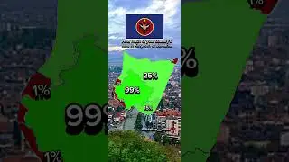 How much of your country's land in Kingdom of dardania 🇽🇰