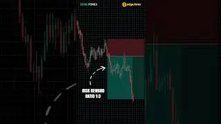 This Fakeout Trick Prints Money (The 1:3 RR Descending Channel Short)