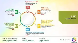 6 Main Myths Regarding GDPR