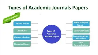 Types of Academic Journals Papers