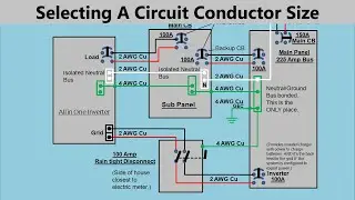 Selecting The Right Size Circuit Conductor | Based on NEC | Man About Home