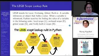T&uuml;rk&ccedil;e Anlatım : LEGB Scope Lookup Rule in Python   Part 2/3