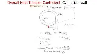 OVERALL HEAT TRANSFER COEFFICIENT