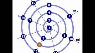 Octave spiral with the first 16 elements of the harmonic series