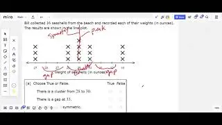 Identifying peaks, symmetry, gaps, and clusters in a line plot