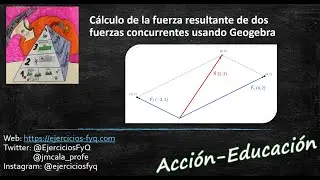 Cálculo gráfica de la fuerza resultante usando Geogebra
