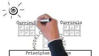 Proyecto Educativo Institucional PEI &iquest;Qu&eacute; es?