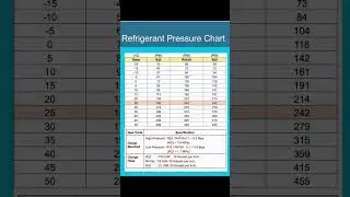 Refrigerant Pressure Chart 📈 #airconditioning #pipe #electrical #coolingsolutions