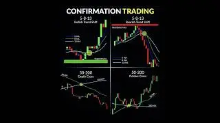 📈 Confirmation Trading Secrets 🔥 | 5-8-13 & 50-200 EMA Strategy 💹