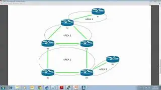 9  OSPF MD5 Authentication – Interface