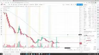 WESTWATER RESOURCES INC WWR STOCK CHART ANALYSIS