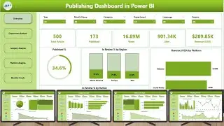 Publishing Dashboard in Power BI
