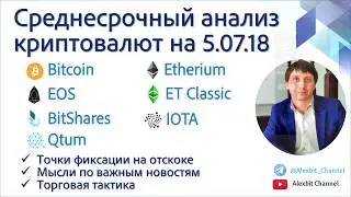 Уровни продажи на отскоке. Торговая тактика. 