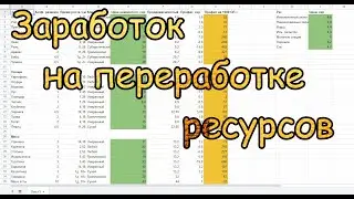 #131 ArcheAge. Заработок на переработке ресурсов. Молоть ресы или брать готовые?