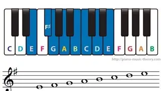 How to play E minor scale||Easy piano tutorial for beginner ||🎹🎹🎹🎹🎹🎶🎶🎶🎶🎙️🎙️🎙️🎙️ #eminorscale 