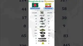 Bangladesh vs Myanmar Military Power comparison
