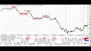 Trade Setup for bearish/downtrending market ( Intraday Trading Strategies )