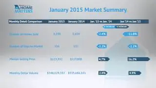 Missouri REALTORS HomeMatters: January 2015