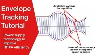 RF Envelope Tracking Tutorial | Improving RF Power Amplifier Efficiency