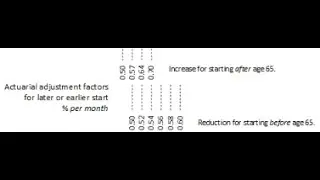 09 Enhanced CPP Reference Tool:  Timeline - Age Adjustment Factors