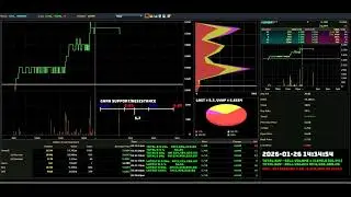 SUNWAY - 2026-01-26 : Daily Intraday Tick Chart Analysis | Bursa Malaysia Stock Market Updates