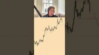 This is Why Your Stop Loss Gets Hit
