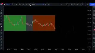 The Echo Forecast： TradingView Indicator That Predicts The Future