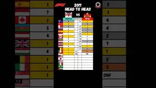 F1 2017 hamilton vs vettel