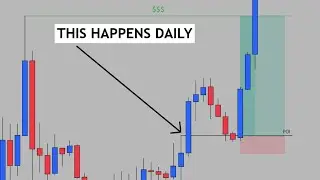 This Strategy Fixed My Biggest Trading Mistake(BackTesting + Thought Process)