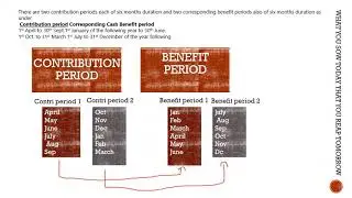 ESi Act, 1948 | Aj