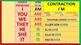The verb to be