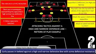 ATTACKING TACTICS AGAINST A HIGH AND NARROW DEFENSIVE LINE &ndash; PATTERN OF PLAY
