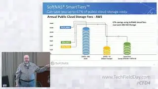 SoftNAS SmartTiers Feature Overview with John Bedrick
