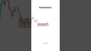 Nifty Trap Trading | Nifty Fake Breakout | Breakout Trading for Beginners | #ytshorts #trading