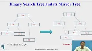 program for converting Binary Search Tree into its mirror tree