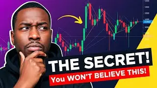 Support & Resistance - Is It the Holy Grail of Trading
