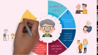 Grade 11SH  socio  مجموعات التدخل الشيخوخة