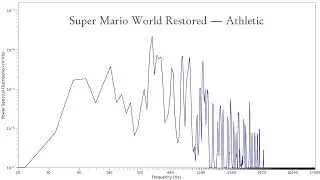 Welch Frequency Visualization: Super Mario World Restored - Athletic (video game theme song music)